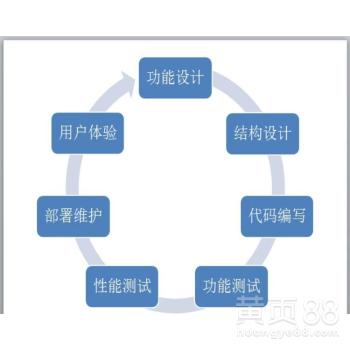 深圳軟件開(kāi)發(fā) 創(chuàng)新之都的技術(shù)引擎