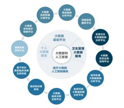 創(chuàng)業(yè)慧康 以智慧+大數(shù)據(jù)為雙翼，賦能醫(yī)療健康新未來(lái)