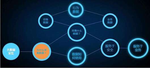 大數(shù)據(jù)分析在醫(yī)療行業(yè)的四大創(chuàng)新應(yīng)用！如何實(shí)現(xiàn)數(shù)據(jù)驅(qū)動(dòng)的醫(yī)療變革