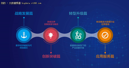 第四屆中國(guó)國(guó)際大數(shù)據(jù)大會(huì) 務(wù)實(shí)推進(jìn)應(yīng)用落地，釋放大數(shù)據(jù)服務(wù)新動(dòng)能
