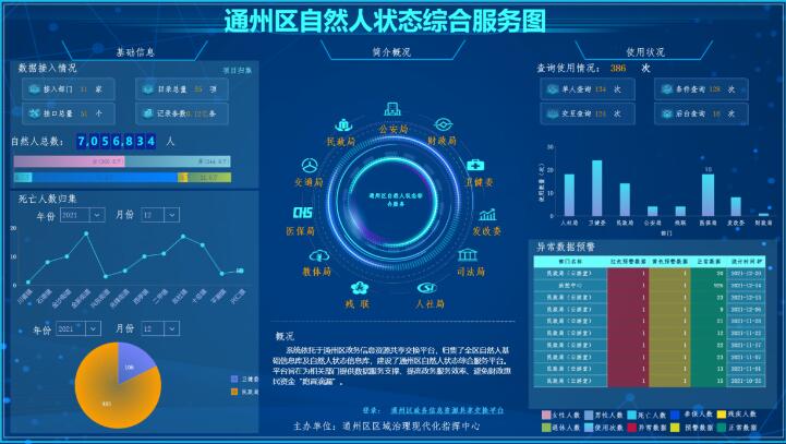 數(shù)智驅(qū)動(dòng)惠民生 南通通州以大數(shù)據(jù)服務(wù)筑牢民生保障防線(xiàn)